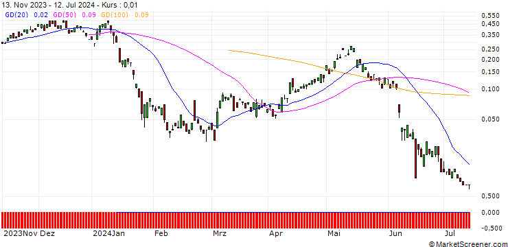 Chart BANK VONTOBEL/CALL/ENGIE S.A./17.5/1/20.09.24