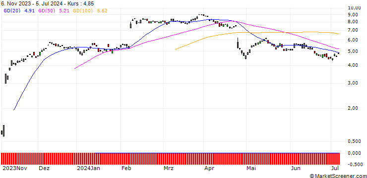 Chart BANK VONTOBEL/CALL/ADYEN/700/0.01/20.12.24