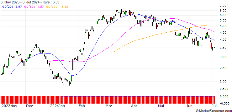 Chart BANK VONTOBEL/CALL/HERMES INTL/1850/0.01/20.12.24