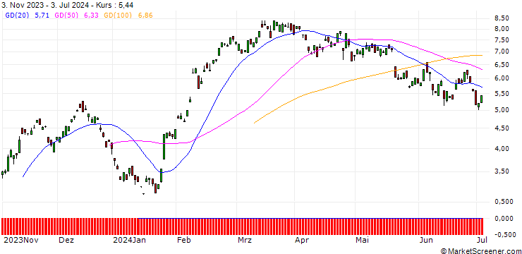 Chart BANK VONTOBEL/CALL/HERMES INTL/1650/0.01/20.12.24
