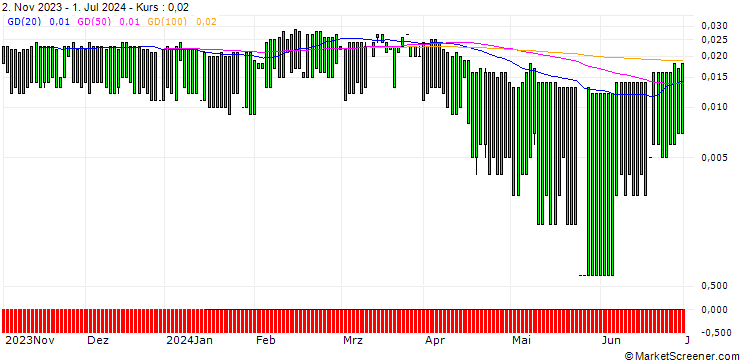 Chart MORGAN STANLEY PLC/CALL/METLIFE/100/0.1/20.09.24
