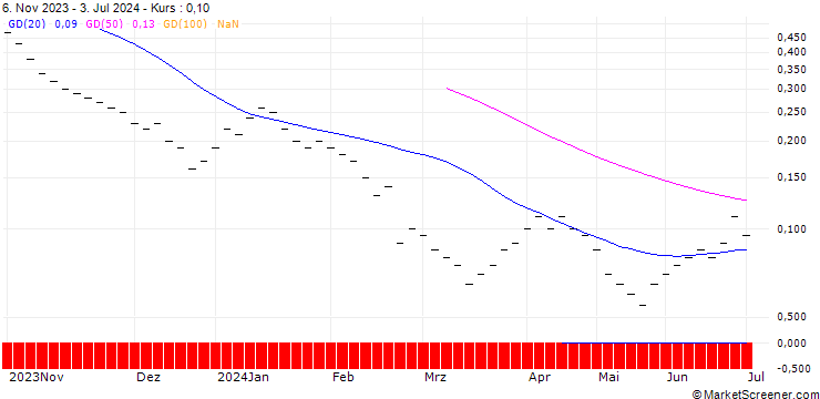 Chart ZKB/PUT/GEORG FISCHER/48/0.1/06.01.25