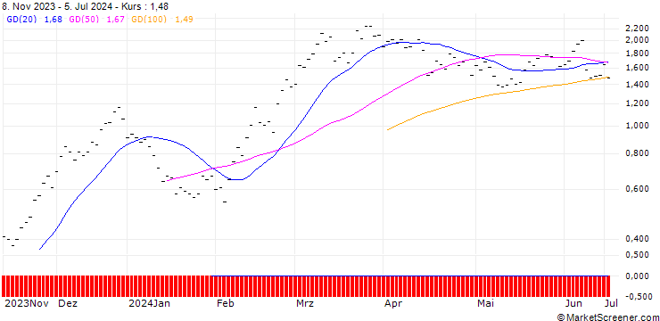 Chart JB/CALL/COINBASE GLOBAL A/100/0.0133/20.12.24