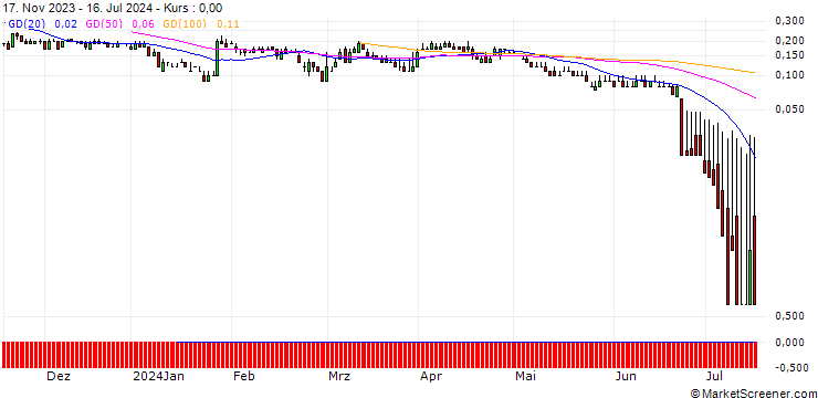 Chart DZ BANK/PUT/HOCHTIEF/75/0.1/20.09.24