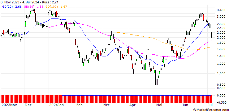 Chart BANK VONTOBEL/CALL/ROCHE GS/230/0.1/20.12.24