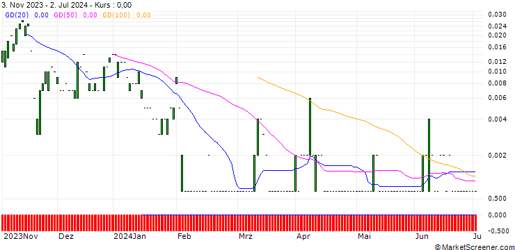 Chart CALL/JULIUS BAER GRUPPE/90/0.1/20.09.24