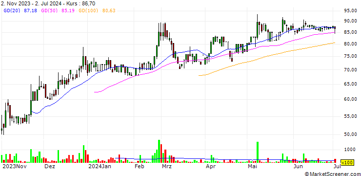 Chart Jeilin Technology Co., Ltd.