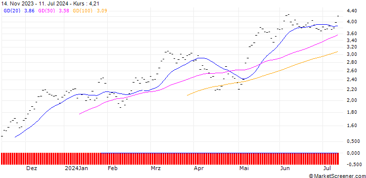 Chart BANK VONTOBEL/CALL/SMI/10200/0.002/20.09.24