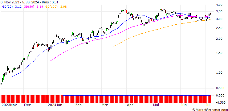 Chart BANK VONTOBEL/CALL/HEIDELBERG MATERIALS/66/0.1/20.09.24