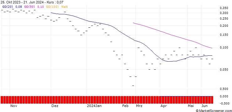 Chart JB/CALL/BKW AG/175/0.0333/20.12.24