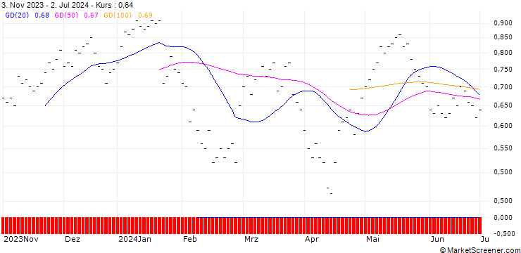 Chart UBS/CALL/EMMI AG/800.002/0.005/21.03.25