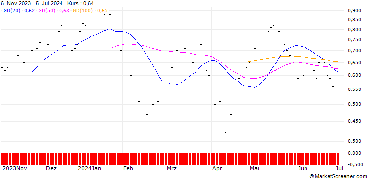 Chart UBS/CALL/EMMI AG/800.002/0.005/20.12.24