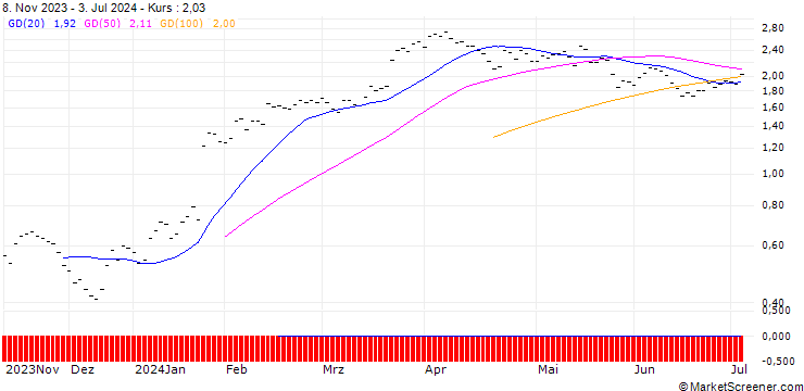 Chart JB/CALL/LONZA GROUP/340/0.0125/20.09.24