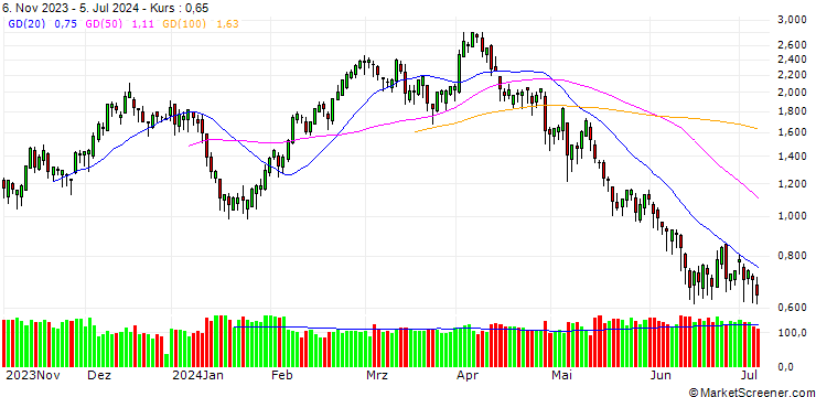 Chart BANK VONTOBEL/CALL/BMW/88/0.1/20.12.24