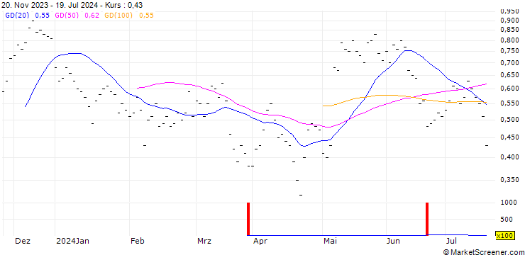 Chart JB/CALL/INFINEON TECHNOLOGIES/30/0.0833/20.12.24