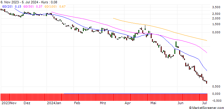 Chart BANK VONTOBEL/PUT/MICROSOFT/370/0.1/20.09.24