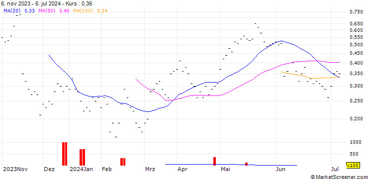 Chart JB/CALL/JULIUS BAER GRUPPE/50/0.0833/20.09.24