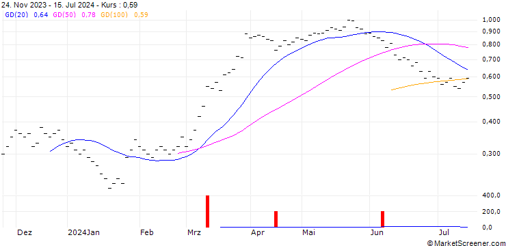 Chart JB/CALL/RIETER HLDG/90/0.02/20.12.24