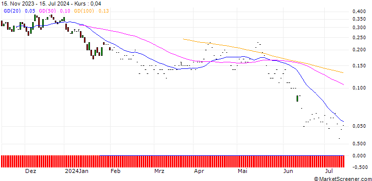 Chart JP MORGAN/CALL/VALÉO/12/0.1/20.12.24