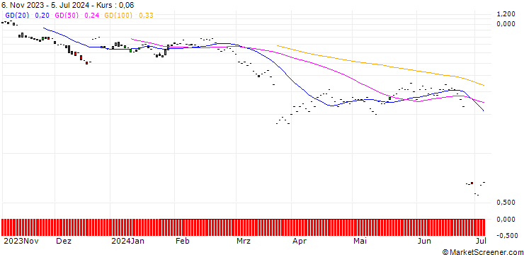 Chart JP MORGAN/PUT/FEDEX CORP/190/0.1/20.12.24