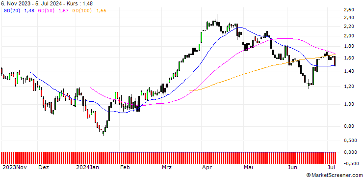 Chart HSBC/CALL/EXXON MOBIL/100/0.1/20.12.24