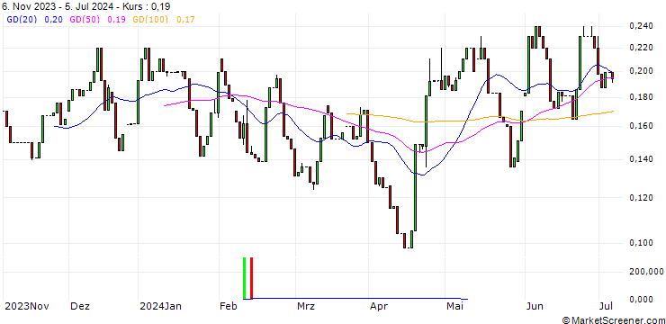Chart HSBC/CALL/COCA-COLA/65/0.1/20.12.24