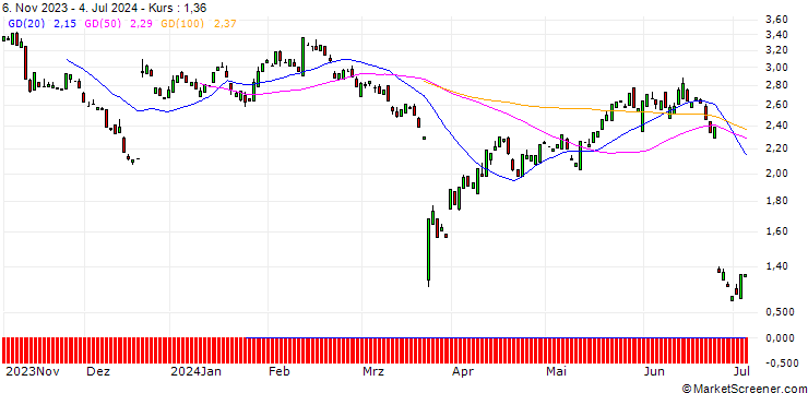 Chart PUT/FEDEX CORP/250/0.1/19.09.25