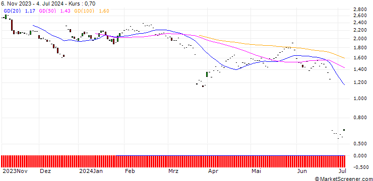 Chart JP MORGAN/PUT/FEDEX CORP/220/0.1/19.09.25