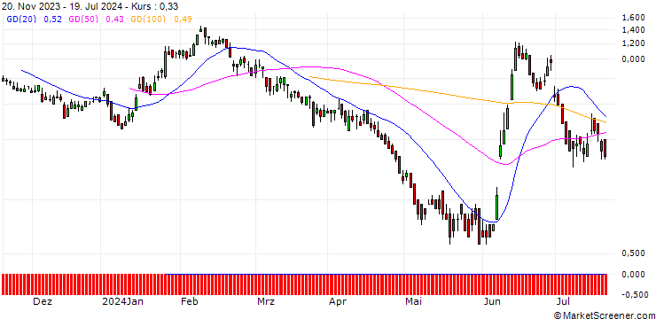 Chart DZ BANK/PUT/ENGIE S.A./14/1/20.09.24