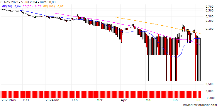 Chart DZ BANK/PUT/CRÉDIT AGRICOLE/10/1/20.09.24