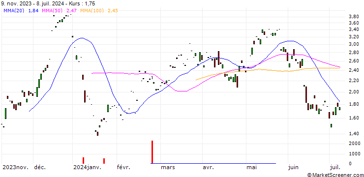 Chart MORGAN STANLEY PLC/CALL/SIKA AG/280/0.1/20.06.25
