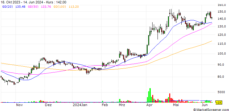 Chart Sumeeko Industries Co., Ltd.