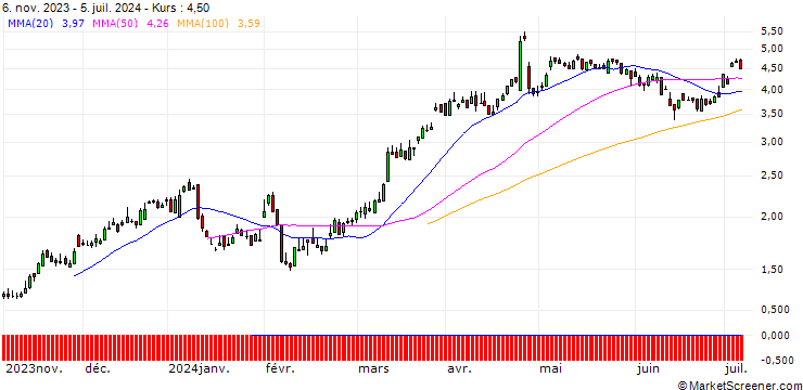 Chart UBS/CALL/DEUTSCHE BANK/12/1/20.06.25
