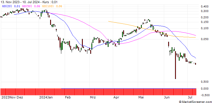 Chart BANK VONTOBEL/CALL/ENGIE S.A./18/1/20.09.24