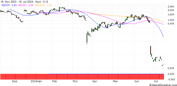 Chart PUT/FEDEX CORP/250/0.1/20.09.24