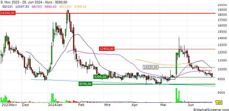 Chart Bi Matrix Co., Ltd.