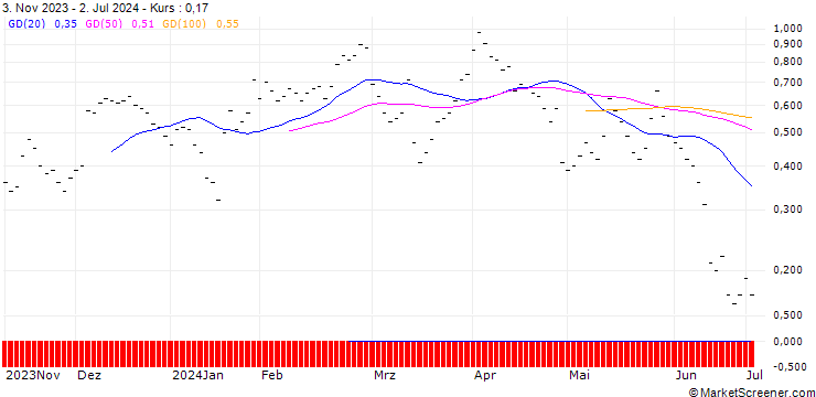 Chart ZKB/CALL/VOLKSWAGEN/110/0.05/27.09.24