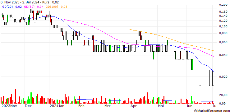 Chart SG/CALL/VALÉO/17/0.1/20.12.24