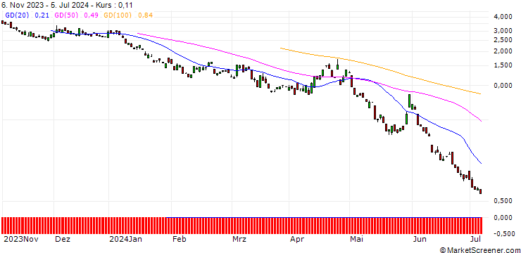Chart BANK VONTOBEL/PUT/MICROSOFT/380/0.1/20.09.24
