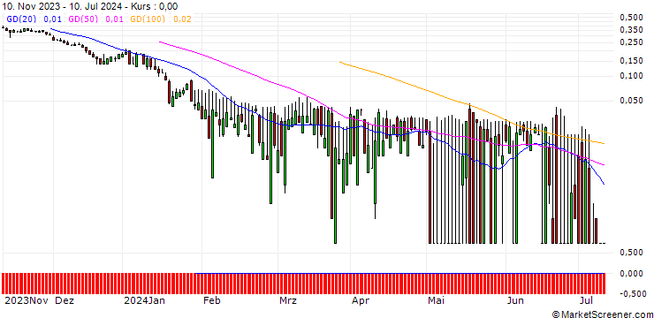 Chart SG/PUT/RYANAIR HOLDINGS/10/1/20.09.24