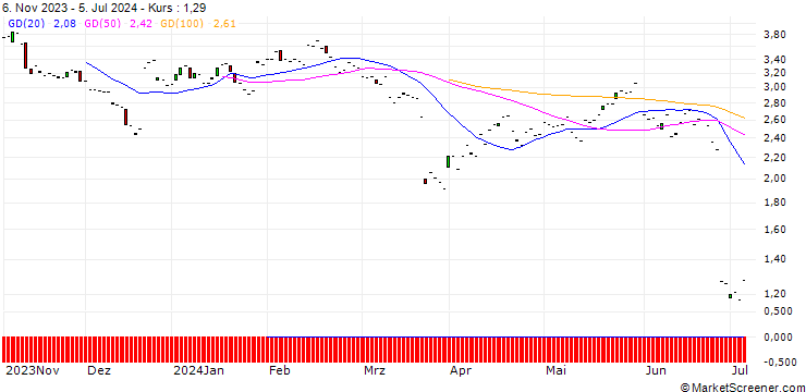 Chart JP MORGAN/PUT/FEDEX CORP/250/0.1/19.09.25