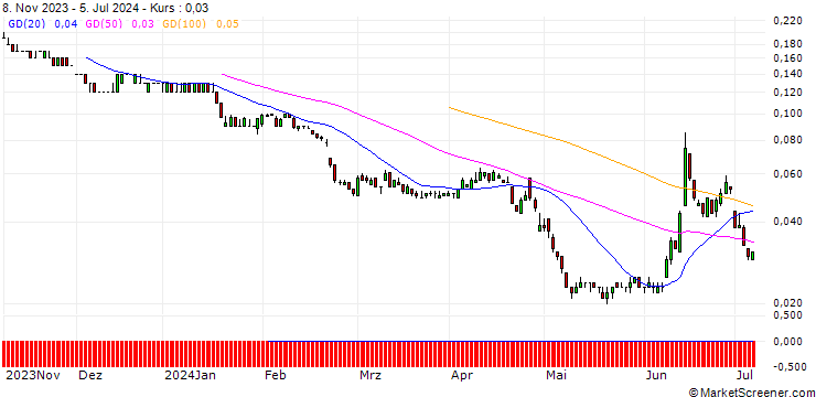 Chart SG/PUT/AXA S.A./25/0.1/20.12.24