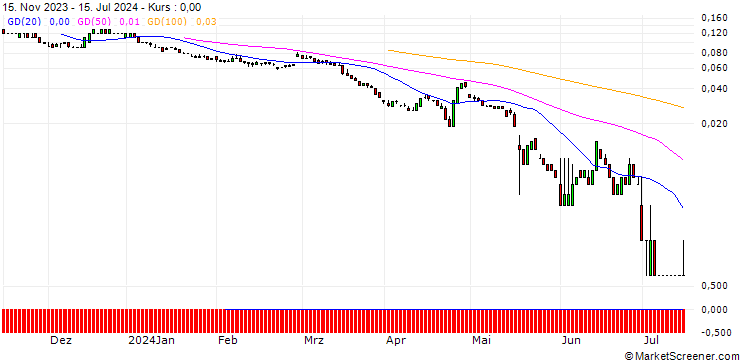 Chart SG/PUT/ERSTE GROUP BANK/25/0.1/20.12.24