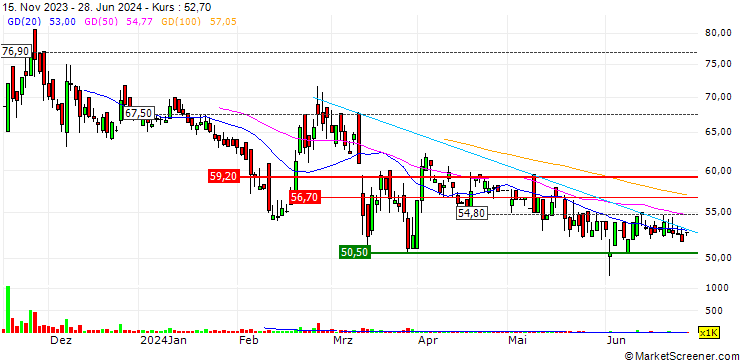 Chart Baba Food Processing (India) Limited