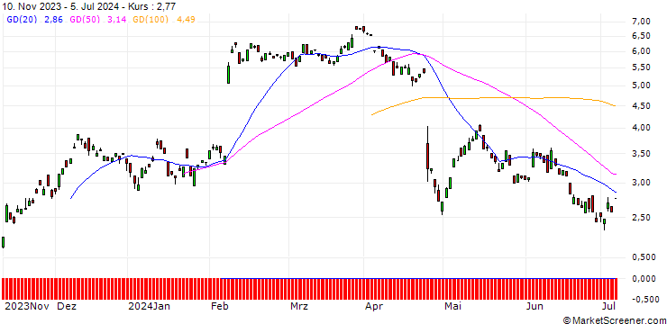 Chart BANK VONTOBEL/CALL/ADYEN/950/0.01/20.12.24