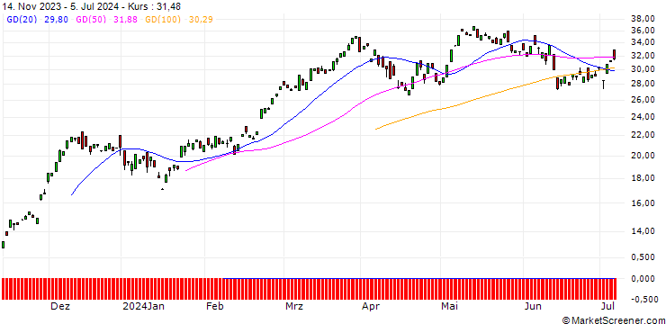 Chart BANK VONTOBEL/CALL/DAX/15350/0.01/19.07.24