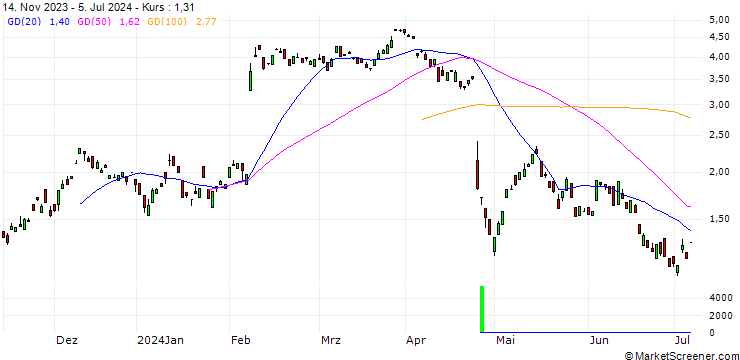 Chart BANK VONTOBEL/CALL/ADYEN/1200/0.01/20.12.24