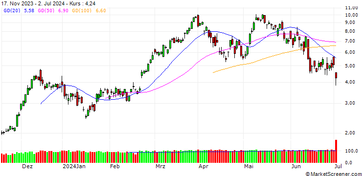 Chart SG/CALL/DAX/19000/0.01/20.12.24