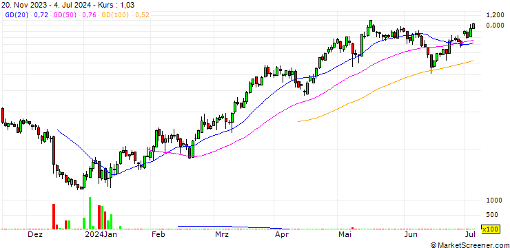Chart UNICREDIT BANK/CALL/BPER BANCA/4.2/1/18.09.24