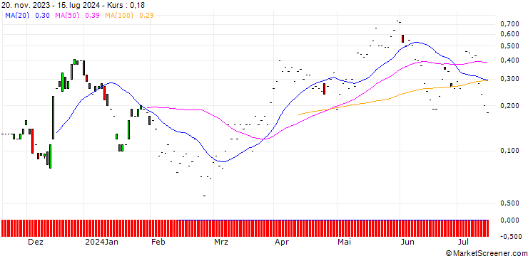 Chart JP MORGAN/CALL/ALCOA/38/0.1/19.07.24